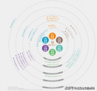 现出优良的地段价